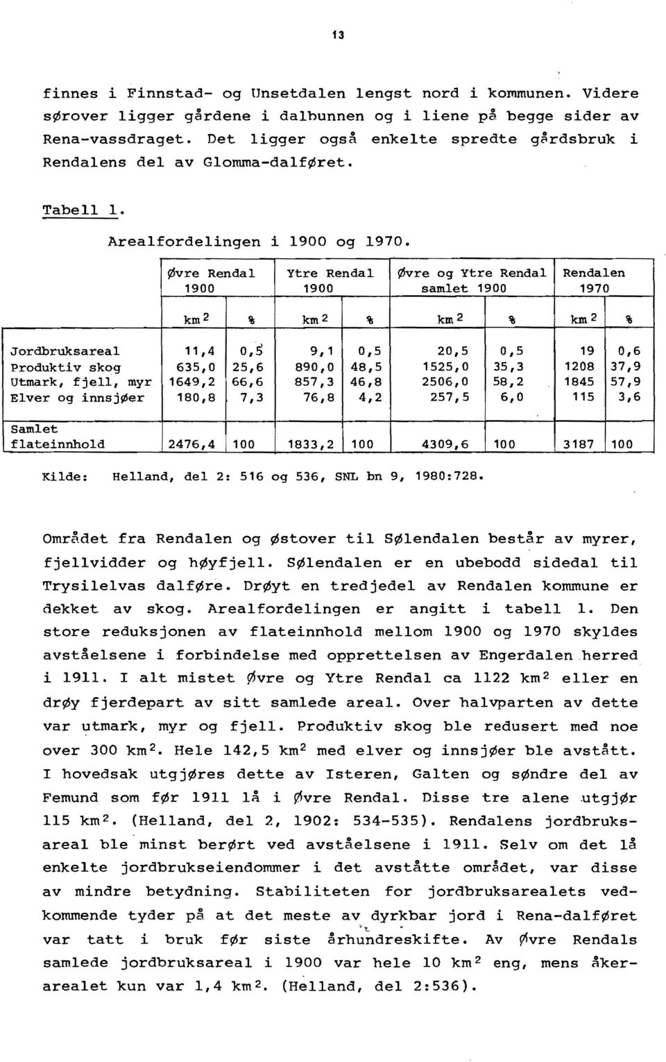 Øvre Rendal ytre Rendal Øvre og ytre Rendal Rendalen 1900 1900 samlet 1900 1970 km 2 % km 2 % km 2 % km 2 % Jordbruksareal 11,4 0,5 9,1 0,5 20,S 0,5 19 0,6 Produktiv skog 635,0 25,6 890,0 48,S 1525,0