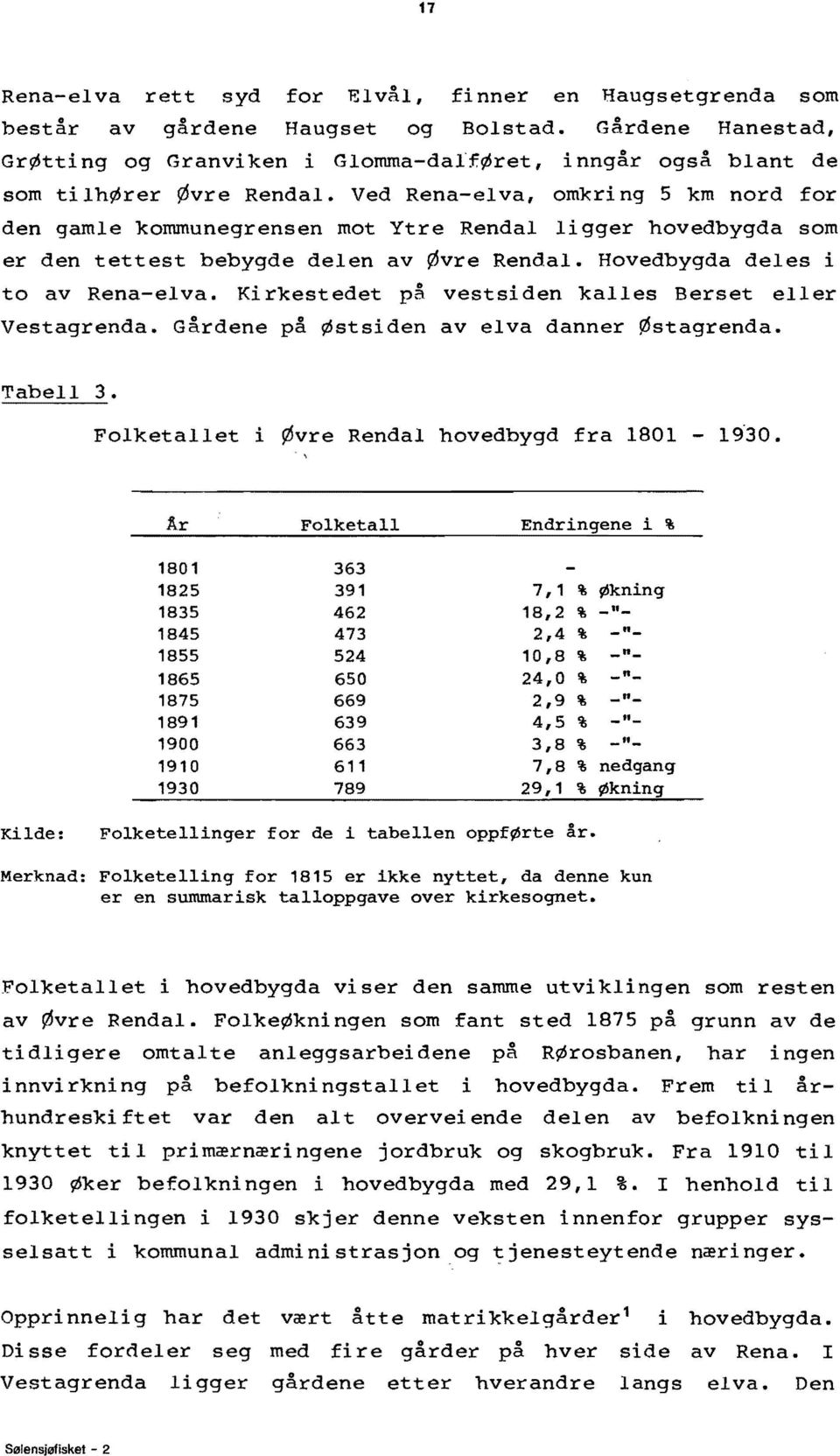 Kirkestedet pa vestsiden kalles Berset eller Vestagrenda. Gårdene på Østsiden av elva danner Østagrenda. Tabell 3. Folketallet i Øvre Rendal hovedbygd fra 1801-19"30.