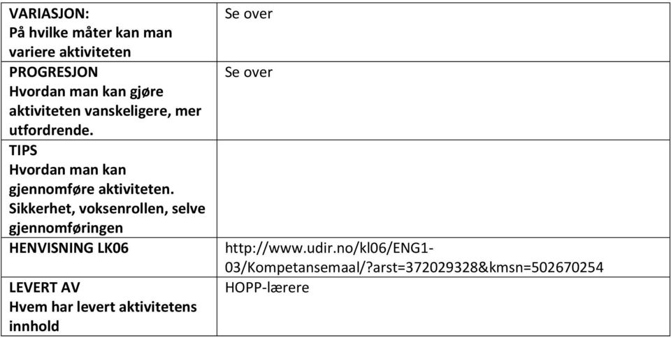 Sikkerhet, voksenrollen, selve gjennomføringen HENVISNING LK06 LEVERT AV Hvem har levert