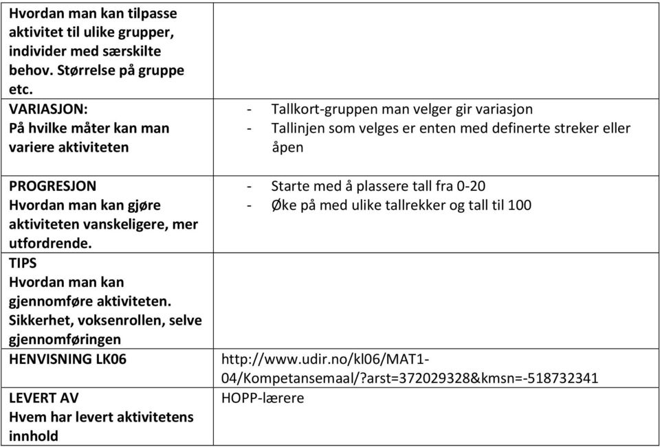 TIPS Hvordan man kan gjennomføre aktiviteten.