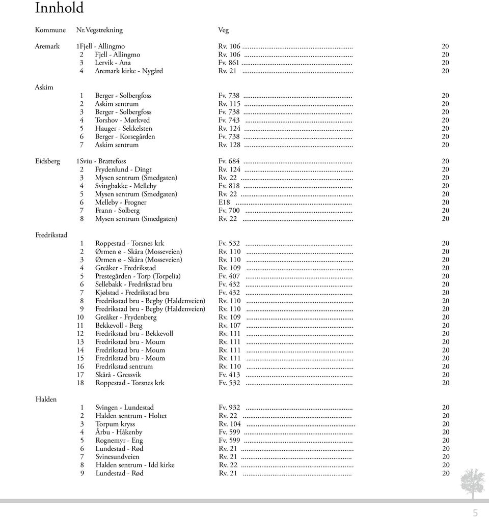 .. 20 6 Berger - Korsegården Fv. 738... 20 7 Askim sentrum Rv. 128... 20 Eidsberg 1 Sviu - Brattefoss Fv. 684... 20 2 Frydenlund - Dingt Rv. 124... 20 3 Mysen sentrum (Smedgaten) Rv. 22.