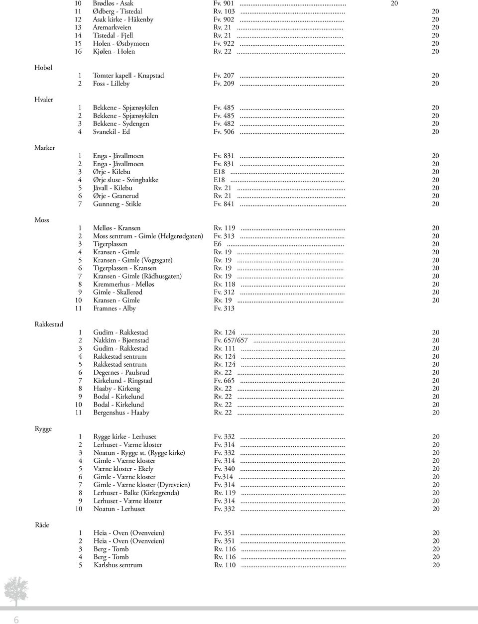 .. 20 2 Bekkene - Spjærøykilen Fv. 485... 20 3 Bekkene - Sydengen Fv. 482... 20 4 Svanekil - Ed Fv. 506... 20 1 Enga - Jåvallmoen Fv. 831... 20 2 Enga - Jåvallmoen Fv. 831... 20 3 Ørje - Kilebu E18.