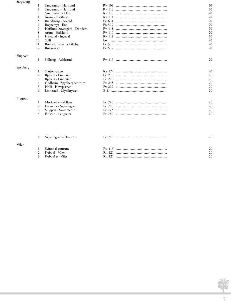 598... 20 12 Rokkeveien Fv. 599... 20 1 Solhaug - Aslaksrud Rv. 115... 20 1 Stasjonsgaten Rv. 122... 20 2 Bjaberg - Linnestad Fv. 208... 20 3 Bjaberg - Linnestad Fv. 208... 20 4 Godheim - Spydberg sentrum Fv.