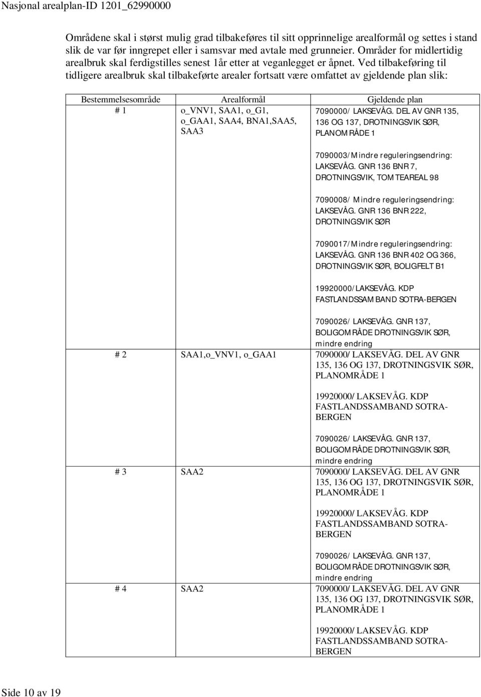 Ved tilbakeføring til tidligere arealbruk skal tilbakeførte arealer fortsatt være omfattet av gjeldende plan slik: Bestemmelsesområde Arealformål Gjeldende plan # 1 o_vnv1, SAA1, o_g1, o_gaa1, SAA4,