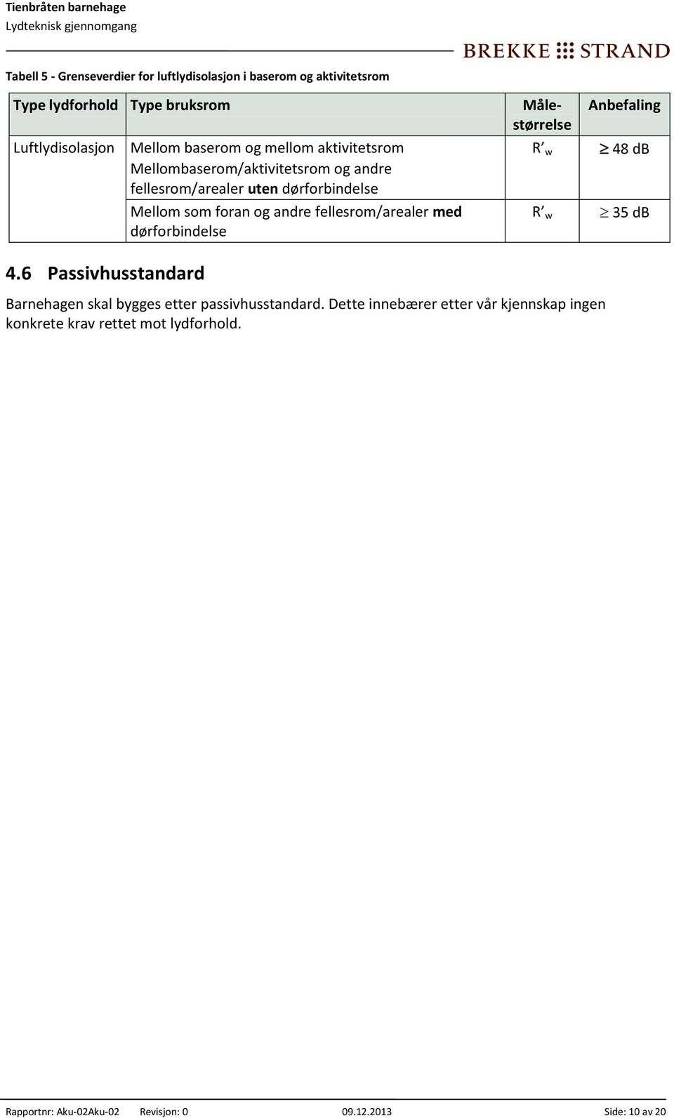 fellesrom/arealer med dørforbindelse Målestørrelse Anbefaling R w 48 db R w 35 db 4.