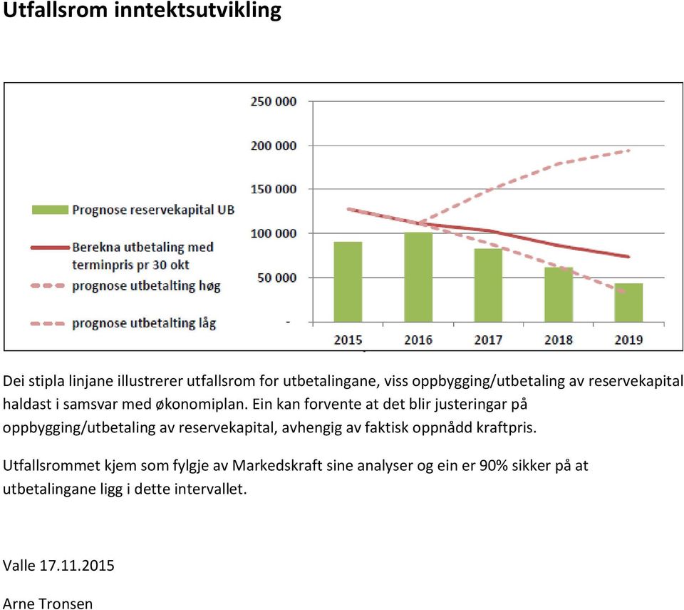 Ein kan forvente at det blir justeringar på oppbygging/utbetaling av reservekapital, avhengig av faktisk oppnådd