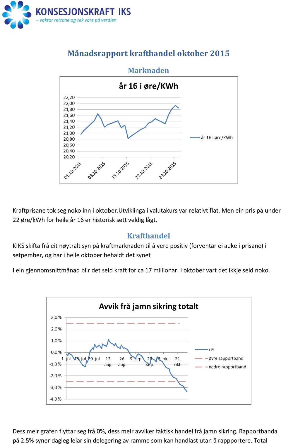 Krafthandel KIKS skifta frå eit nøytralt syn på kraftmarknaden til å vere positiv (forventar ei auke i prisane) i setpember, og har i heile oktober behaldt det synet I