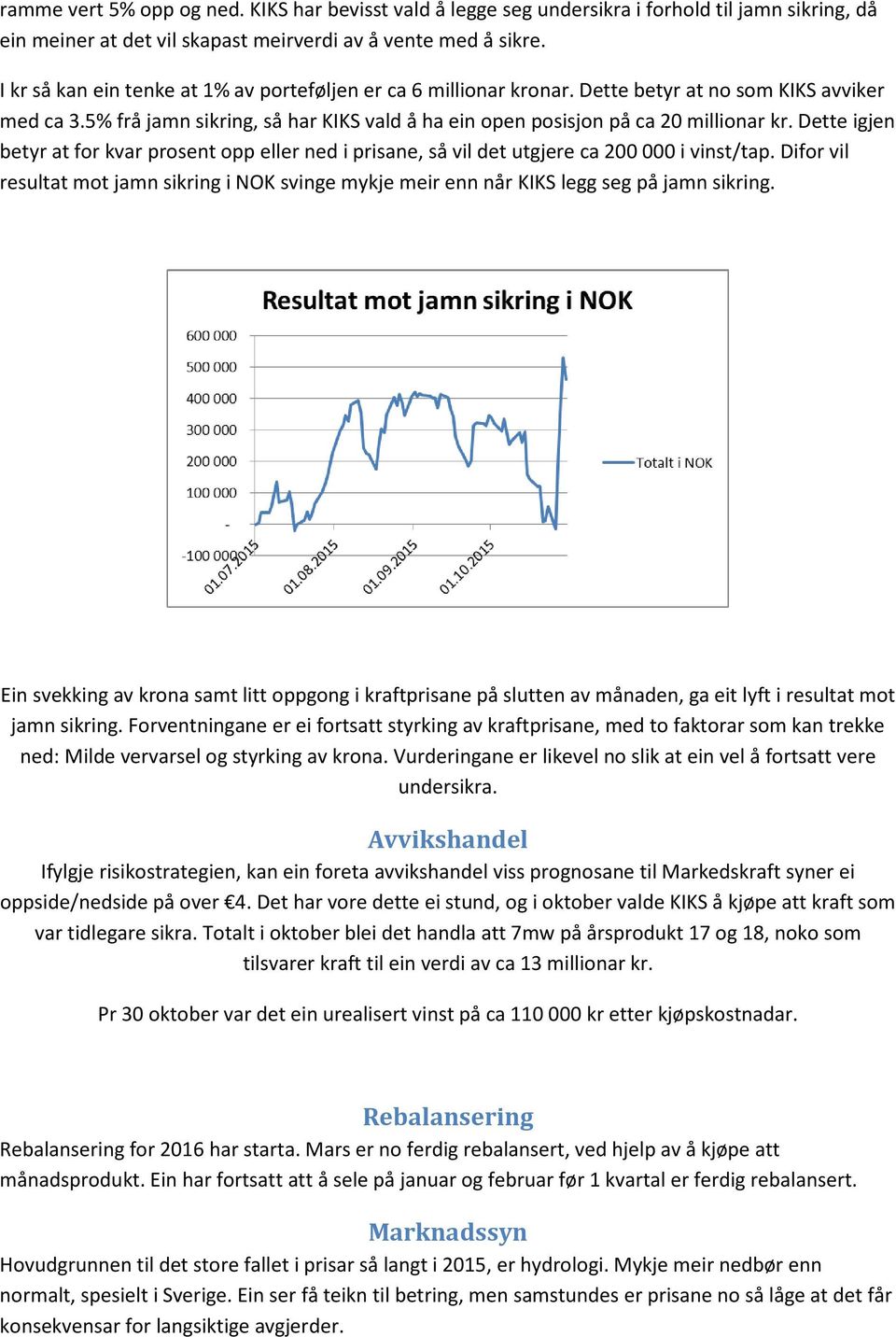 Dette igjen betyr at for kvar prosent opp eller ned i prisane, så vil det utgjere ca 200 000 i vinst/tap.