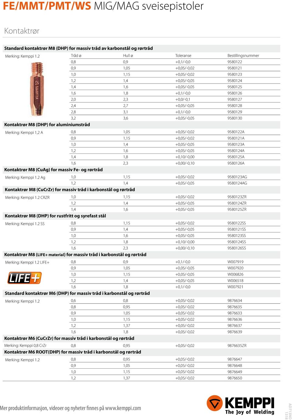 9580125 1,6 1,8 +0,1/-0,0 9580126 2,0 2,3 +0,0/-0,1 9580127 2,4 2,7 +0,05/-0,05 9580128 2,8 3,1 +0,1/-0,0 9580129 3,2 3,6 +0,05/-0,05 9580130 M8 (DHP) for aluminiumstråd Merking: Kemppi 1,2 A 0,8
