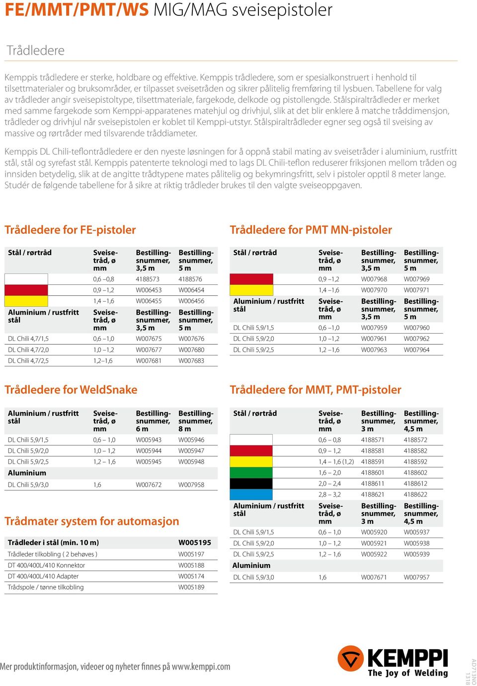 Tabellene for valg av trådleder angir sveisepistoltype, tilsettmateriale, fargekode, delkode og pistollengde.