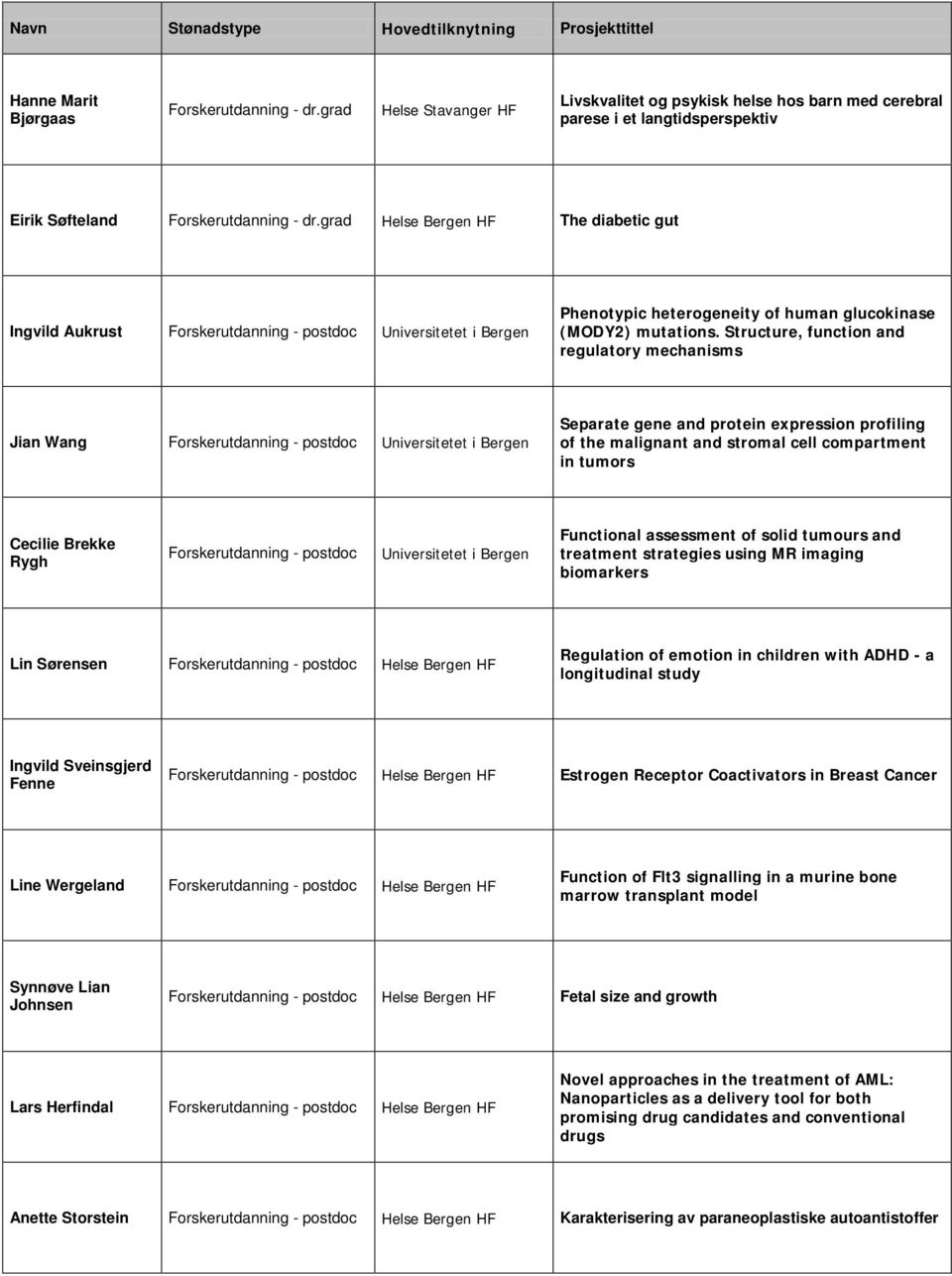 Structure, function and regulatory mechanisms Jian Wang Universitetet i Bergen Separate gene and protein expression profiling of the malignant and stromal cell compartment in tumors Cecilie Brekke