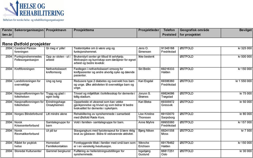 Opp av stolen - ut i arbeid Teaterstykke om å være ung og funksjonshemmet. Brukerstyrt senter gir tilbud til selvhjelp. Motivasjon og kunnskap som døråpner for egnet arbeid og bedre levekår. Jens O.