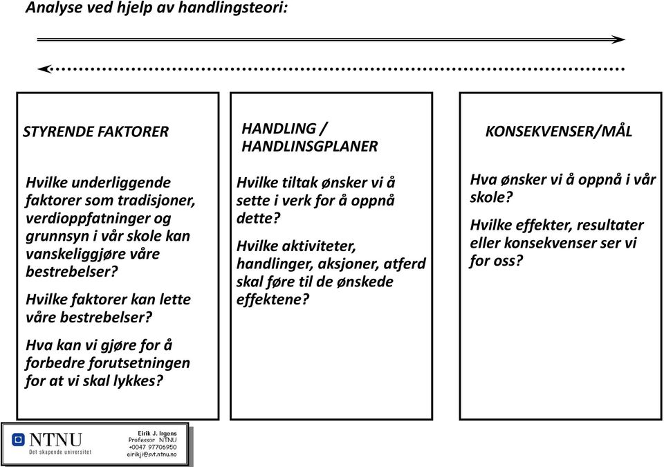 Hva kan vi gjøre for å forbedre forutsetningen for at vi skal lykkes? Hvilke tiltak ønsker vi å sette i verk for å oppnå dette?