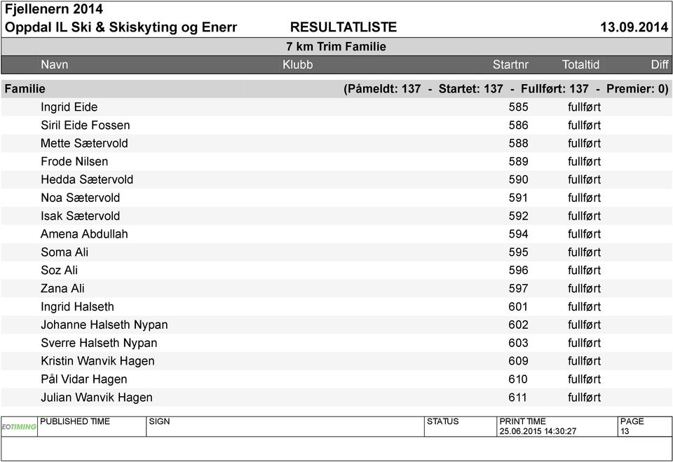 Abdullah 594 fullført Soma Ali 595 fullført Soz Ali 596 fullført Zana Ali 597 fullført Ingrid Halseth 601 fullført Johanne Halseth Nypan 602