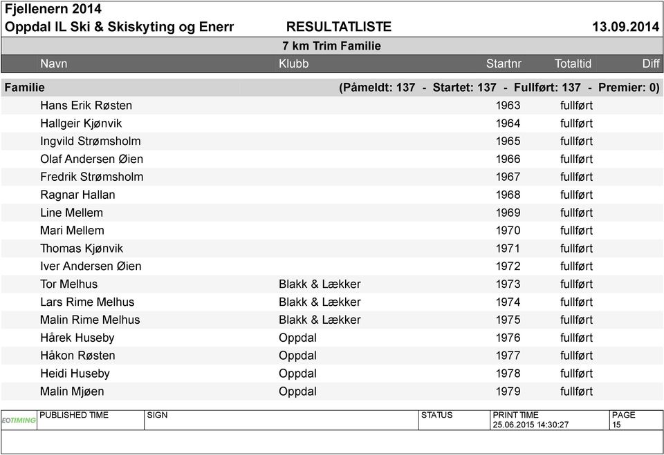 Kjønvik 1971 fullført Iver Andersen Øien 1972 fullført Tor Melhus Blakk & Lækker 1973 fullført Lars Rime Melhus Blakk & Lækker 1974 fullført Malin Rime Melhus Blakk &