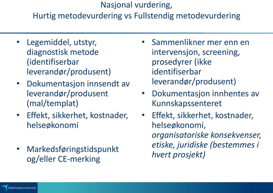 Markedsføringstidspunkt og/eller CE-merking Sammenlikner mer enn en intervensjon, screening, prosedyrer (ikke identifiserbar