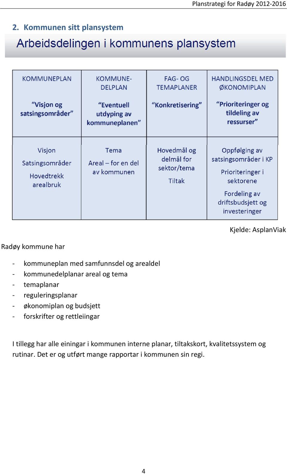 budsjett - forskrifter og rettleiingar I tillegg har alle einingar i kommunen interne planar,