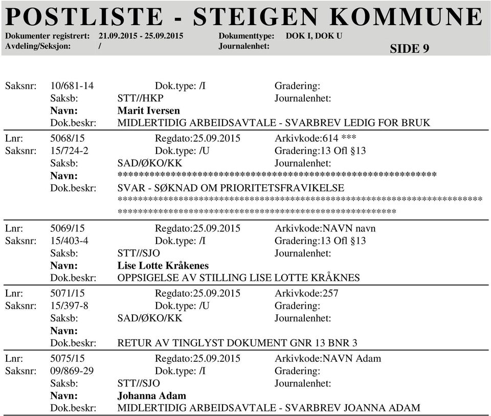 2015 Arkivkode:NAVN navn Saksnr: 15/403-4 Dok.type: /I Gradering:13 Ofl 13 Lise Lotte Kråkenes OPPSIGELSE AV STILLING LISE LOTTE KRÅKNES Lnr: 5071/15 Regdato:25.09.