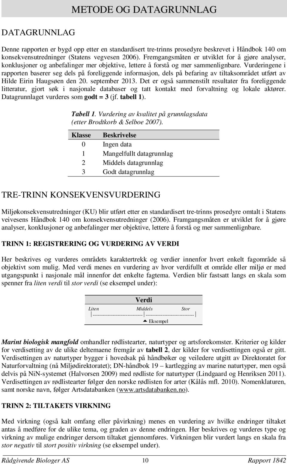 Vurderingene i rapporten baserer seg dels på foreliggende informasjon, dels på befaring av tiltaksområdet utført av Hilde Eirin Haugsøen den 20. september 2013.