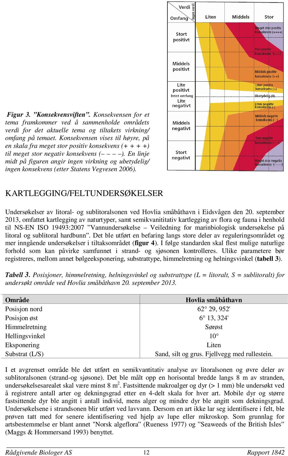 En linje midt på figuren angir ingen virkning og ubetydelig/ ingen konsekvens (etter Statens Vegvesen 2006).