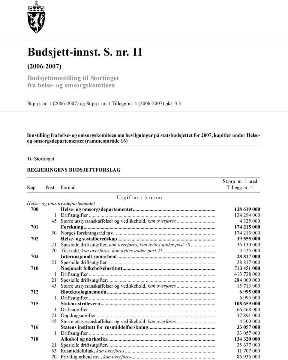 Post Formål St.prp. nr. 1 med Tillegg nr. 4 Utgifter i kroner Helse- og omsorgsdepartementet 700 Helse- og omsorgsdepartementet... 138 619 000 1 Driftsutgifter.