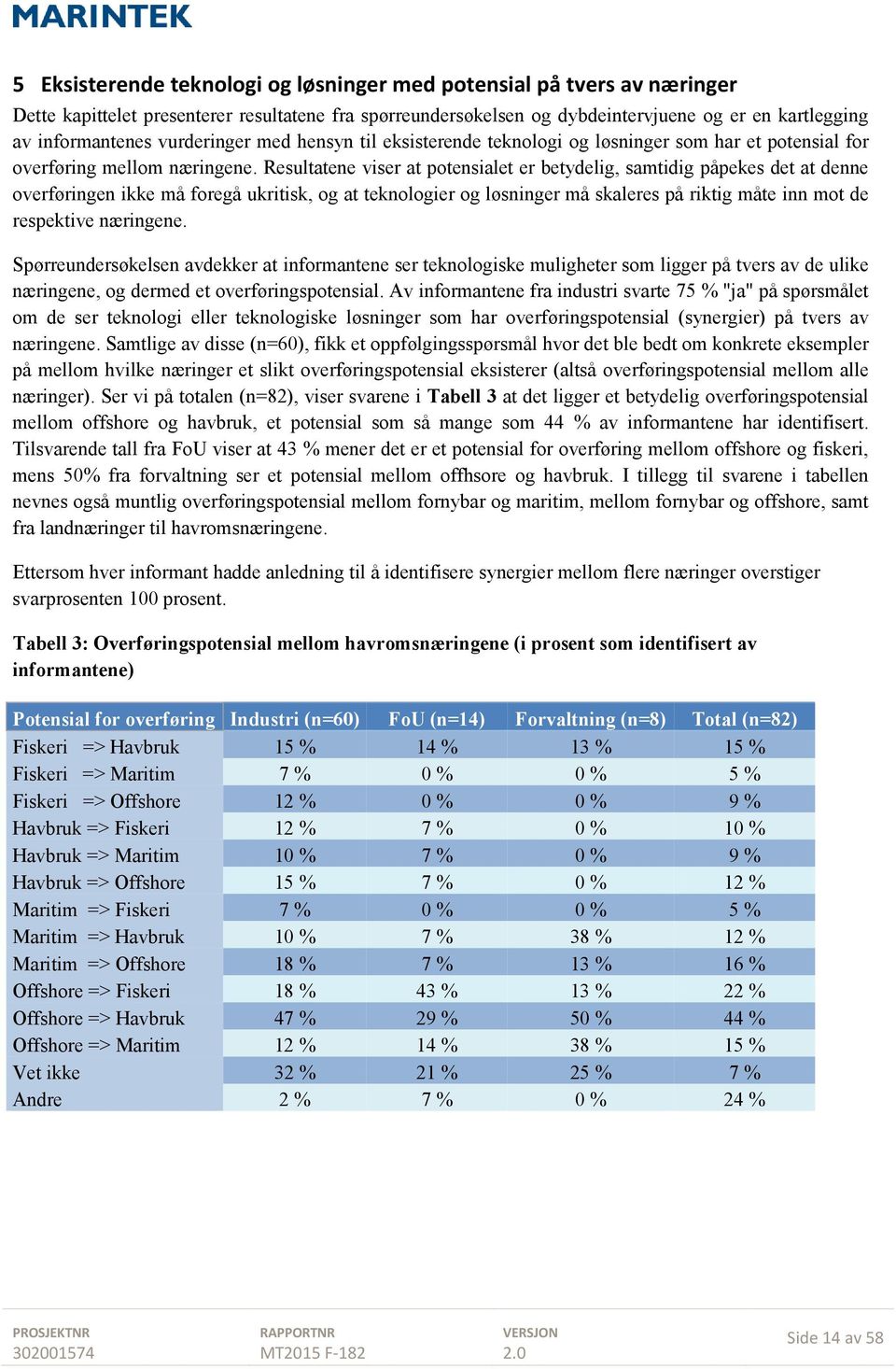 Resultatene viser at potensialet er betydelig, samtidig påpekes det at denne overføringen ikke må foregå ukritisk, og at teknologier og løsninger må skaleres på riktig måte inn mot de respektive