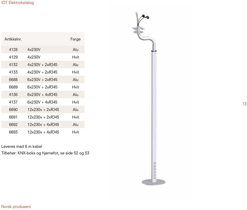 2xRJ45 Alu 6689 6x230V + 2xRJ45 Hvit 4136 6x230V + 4xRJ45 Alu 4137 6x230V + 4xRJ45 Hvit 6690 12x230v +