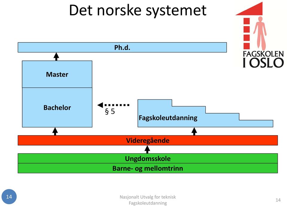 Videregående Ungdomsskole Barne og