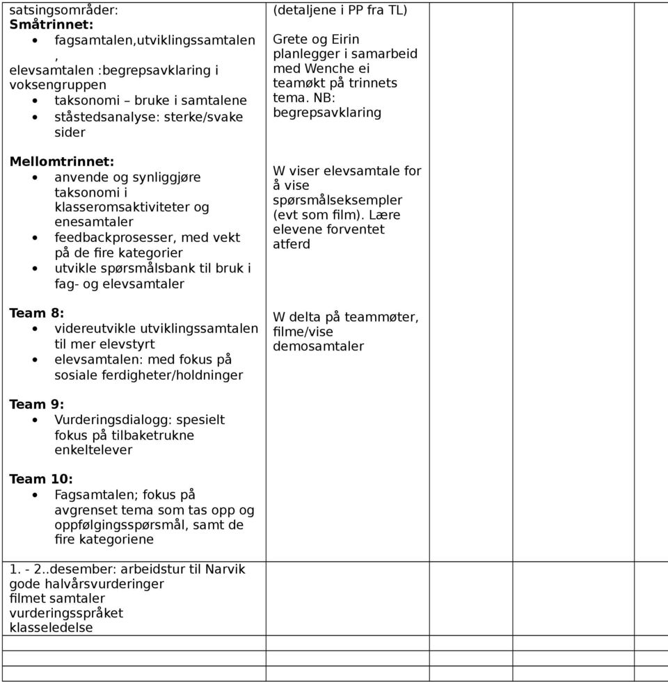 utviklingssamtalen til mer elevstyrt elevsamtalen: med fokus på sosiale ferdigheter/holdninger (detaljene i PP fra TL) Grete og Eirin planlegger i samarbeid med Wenche ei teamøkt på trinnets tema.