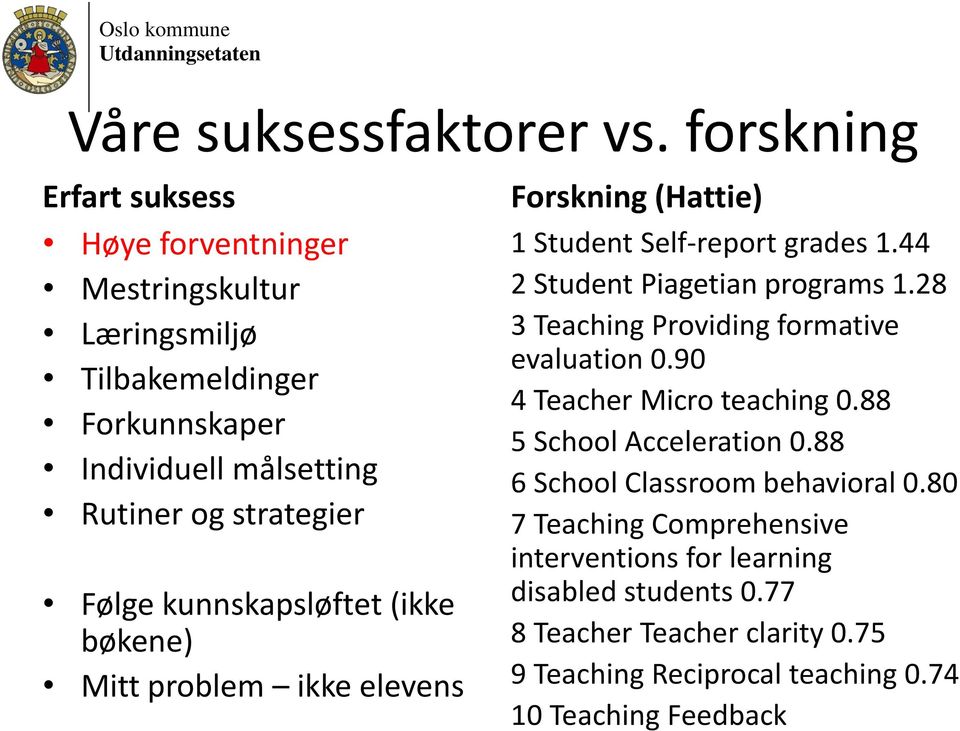 kunnskapsløftet (ikke bøkene) Mitt problem ikke elevens Forskning (Hattie) 1 Student Self-report grades 1.44 2 Student Piagetian programs 1.