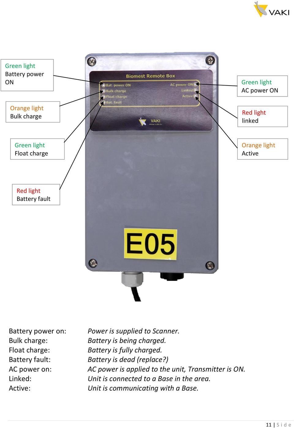 Active: Power is supplied to Scanner. Battery is being charged. Battery is fully charged. Battery is dead (replace?