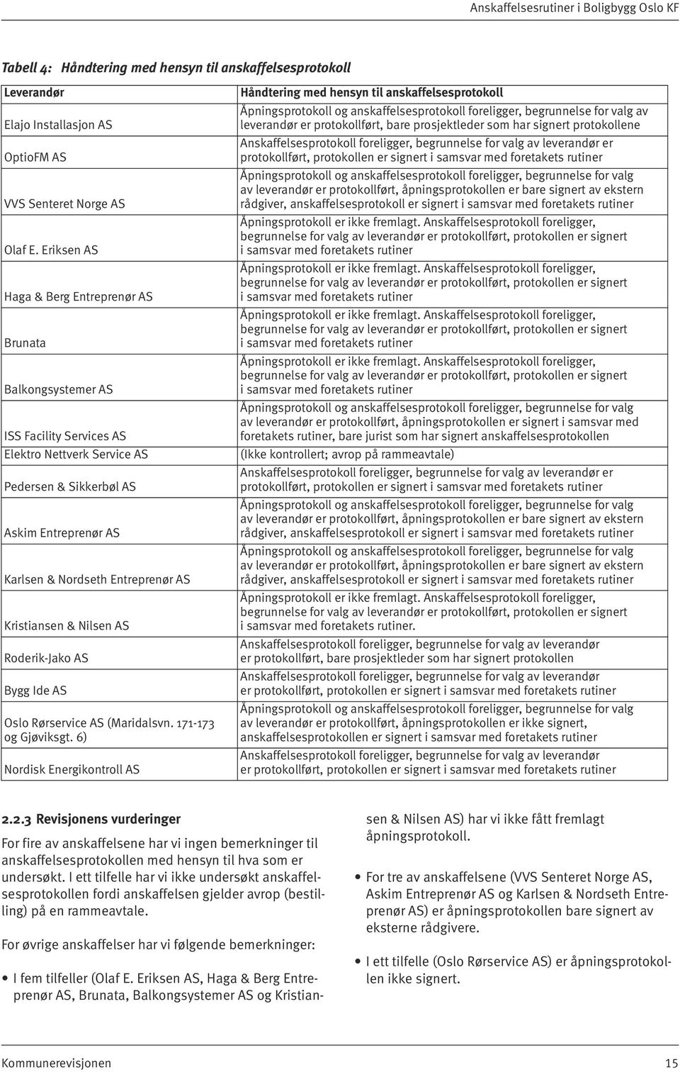 Kristiansen & Nilsen AS Roderik-Jako AS Bygg Ide AS Oslo Rørservice AS (Maridalsvn. 171-173 og Gjøviksgt.