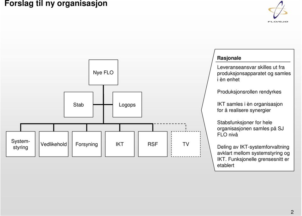 Systemstyring Vedlikehold Forsyning IKT RSF TV Stabsfunksjoner for hele organisasjonen samles på SJ FLO