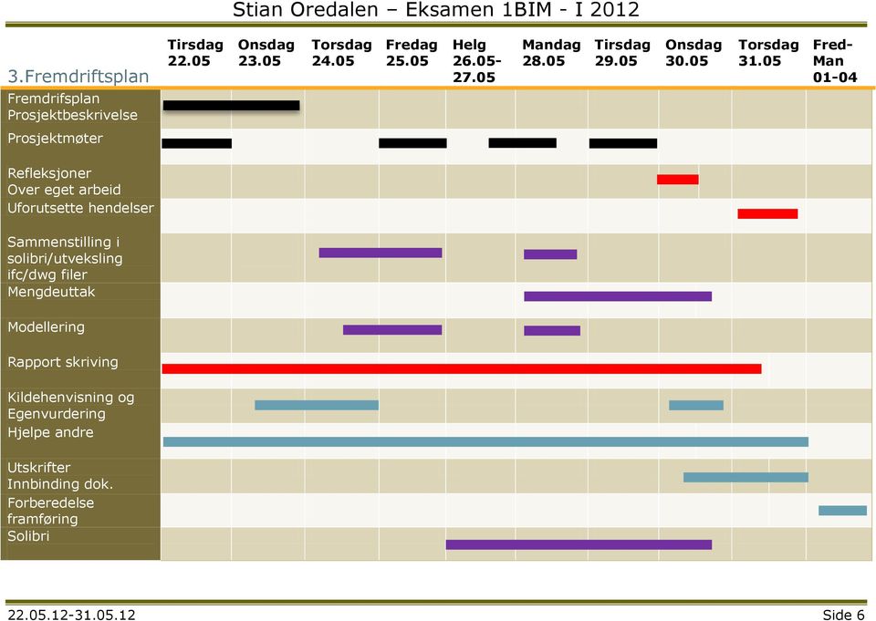 05 Fred- Man 01-04 Fremdrifsplan Prosjektbeskrivelse Prosjektmøter Refleksjoner Over eget arbeid Uforutsette hendelser