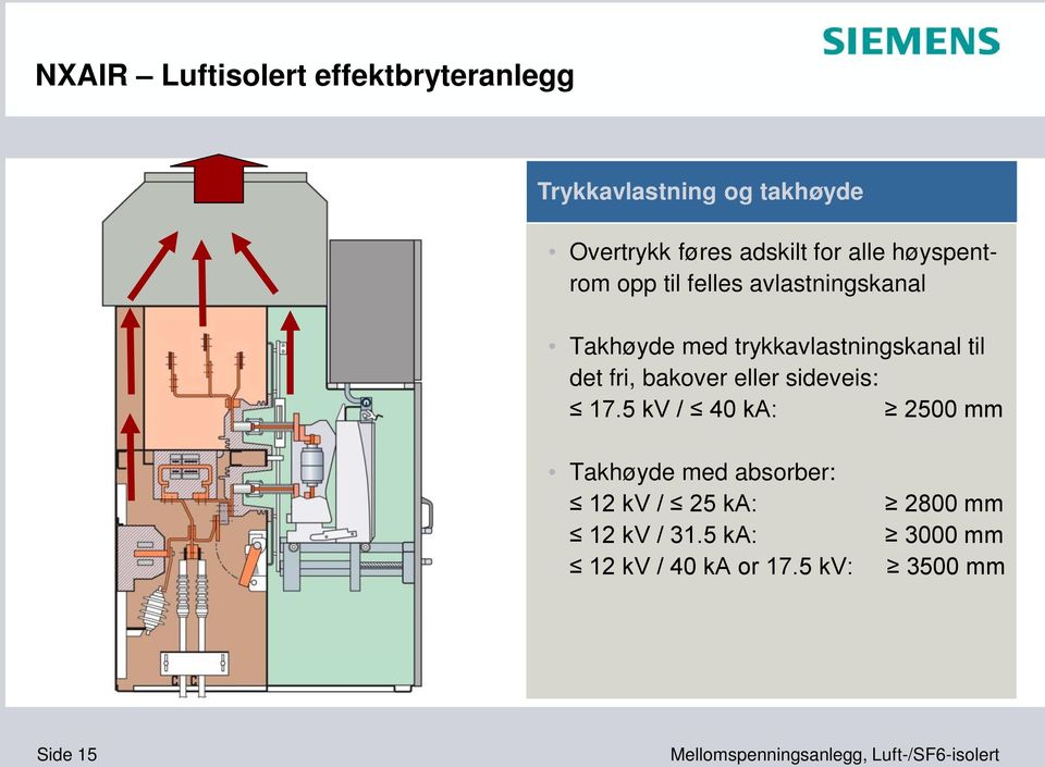 trykkavlastningskanal til det fri, bakover eller sideveis: 17.