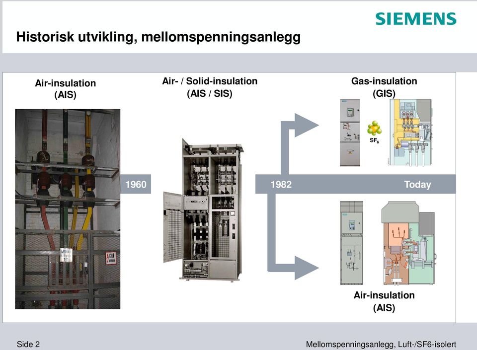 Solid-insulation (AIS / SIS)