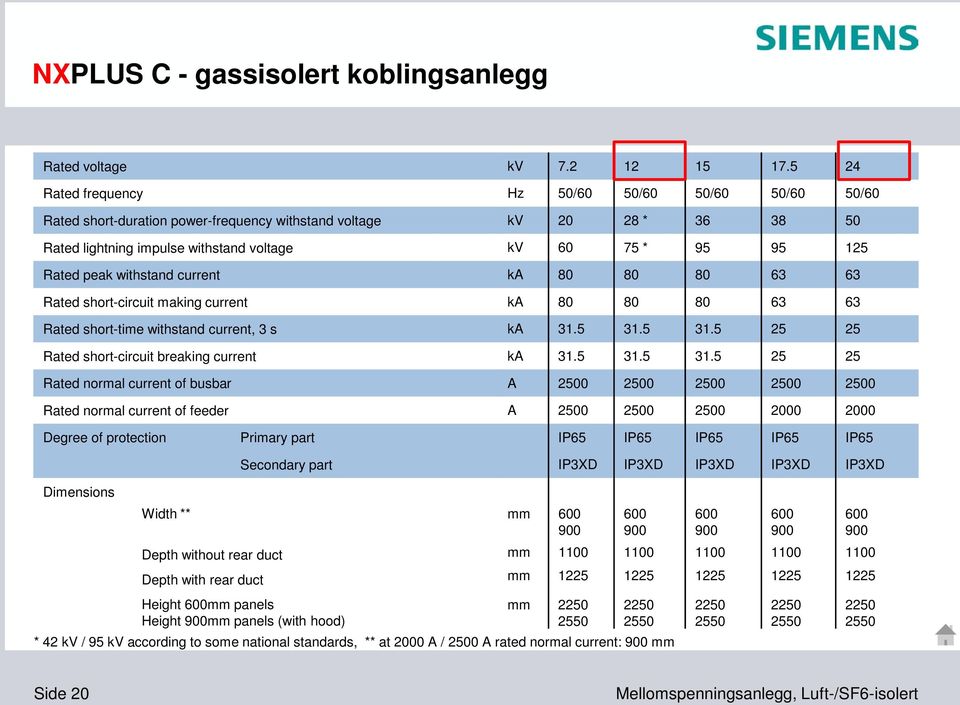 peak withstand current ka 80 80 80 63 63 Rated short-circuit making current ka 80 80 80 63 63 Rated short-time withstand current, 3 s ka 31.5 31.5 31.5 25 25 Rated short-circuit breaking current ka 31.