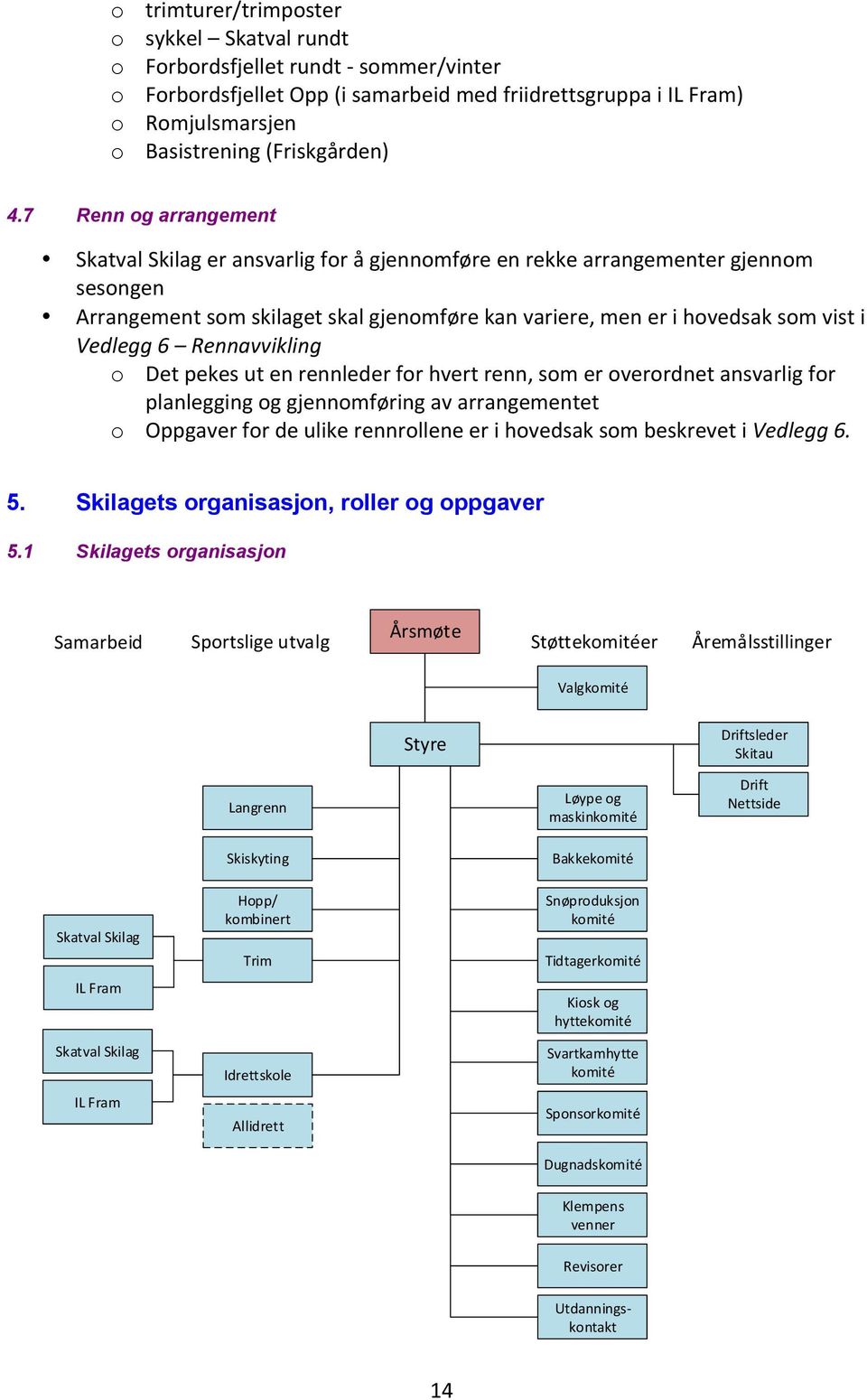 Vedlegg 6 Rennavvikling o Det pekes ut en rennleder for hvert renn, som er overordnet ansvarlig for planlegging og gjennomføring av arrangementet o Oppgaver for de ulike rennrollene er i hovedsak som