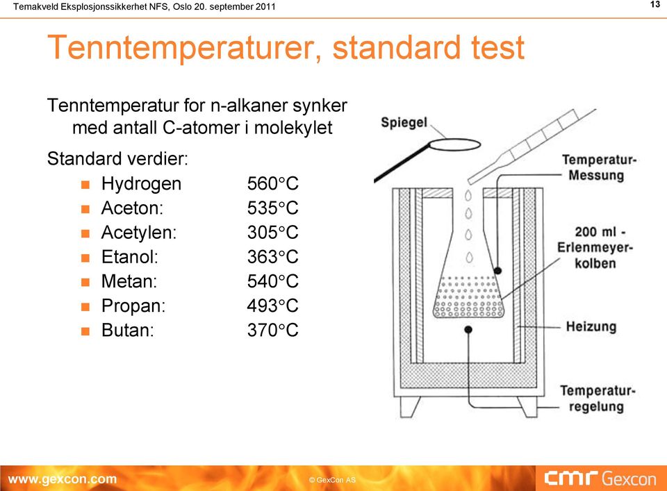 n-alkaner synker med antall C-atomer i molekylet Standard verdier: