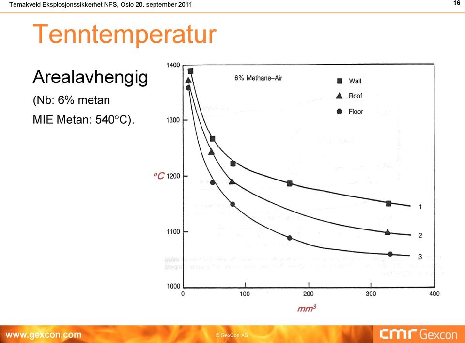 september 2011 16 Tenntemperatur