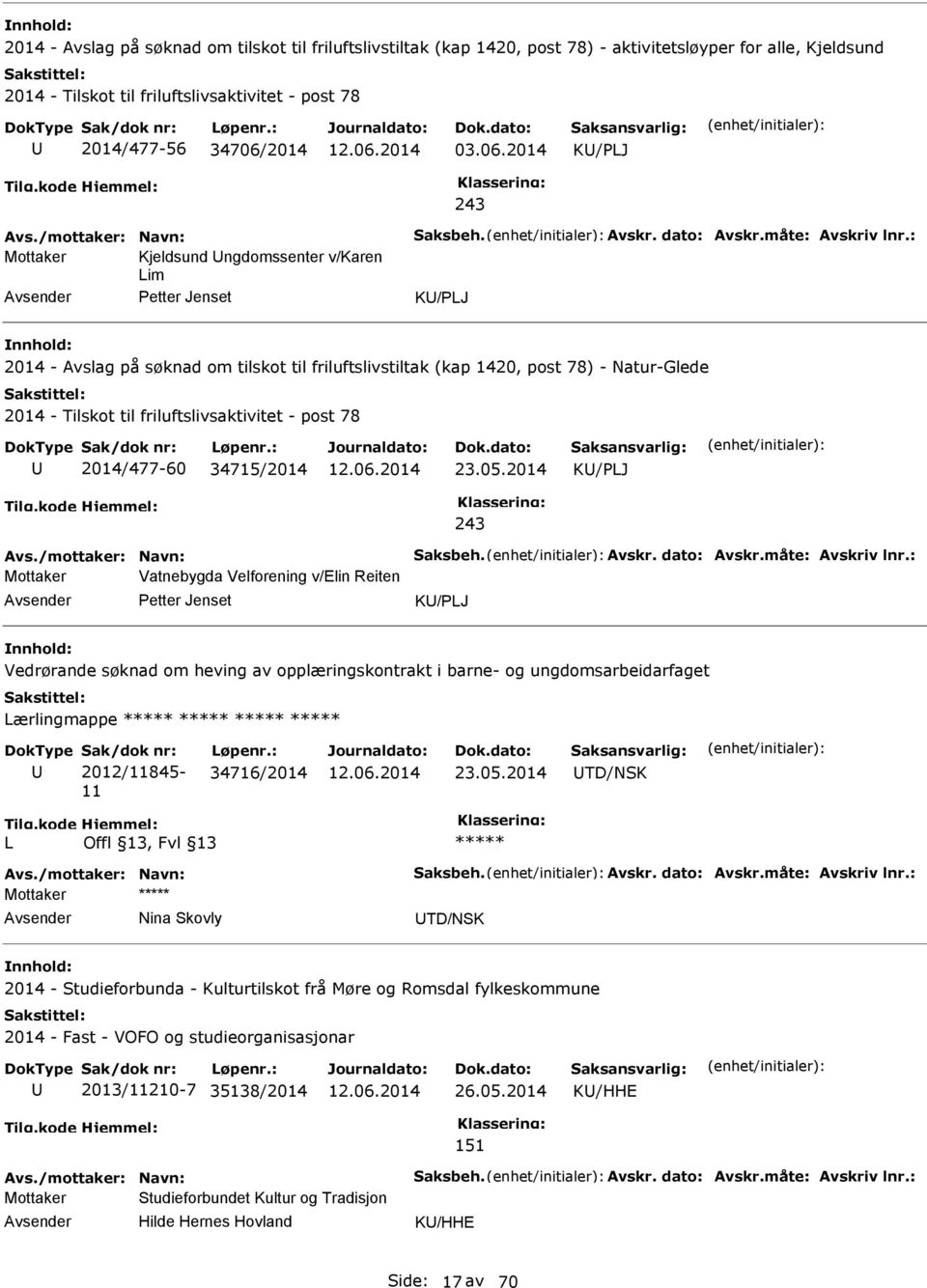 : Mottaker Kjeldsund ngdomssenter v/karen Lim Petter Jenset K/PLJ 2014 - Avslag på søknad om tilskot til friluftslivstiltak (kap 1420, post 78) - Natur-Glede 2014 - Tilskot til friluftslivsaktivitet