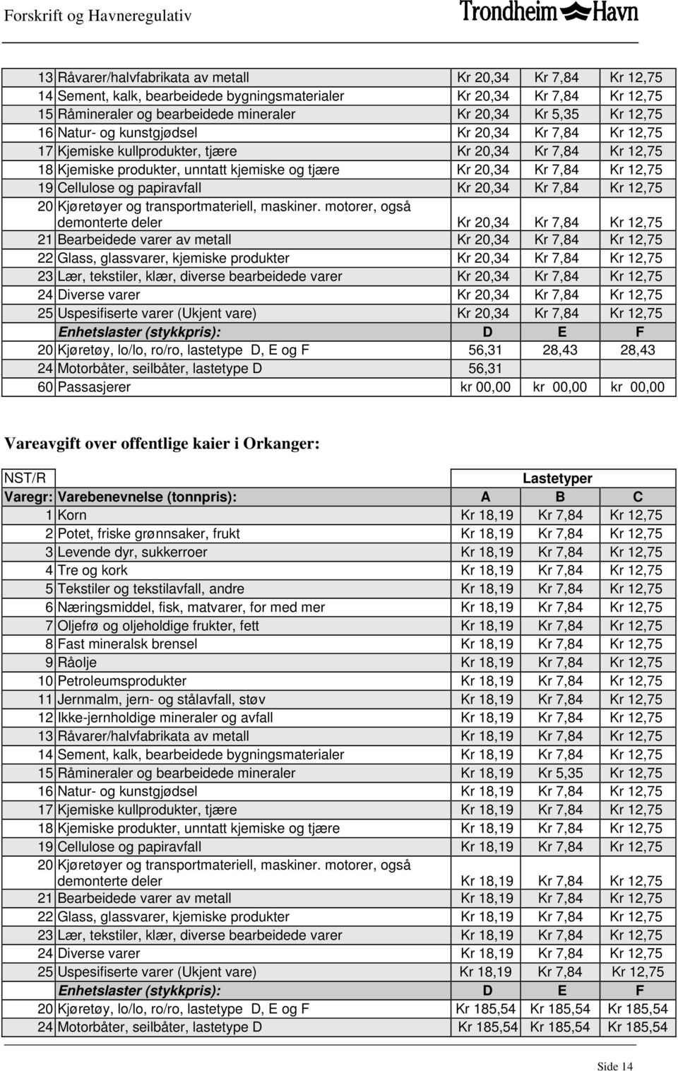 Cellulose og papiravfall Kr 20,34 Kr 7,84 Kr 12,75 20 Kjøretøyer og transportmateriell, maskiner.