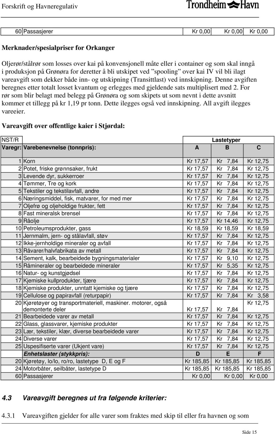 Denne avgiften beregnes etter totalt losset kvantum og erlegges med gjeldende sats multiplisert med 2.