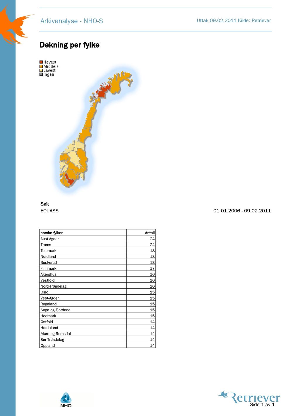 Finnmark 17 Akershus 16 Vestfold 16 Nord-Trøndelag 16 Oslo 15 Vest-Agder 15 Rogaland 15