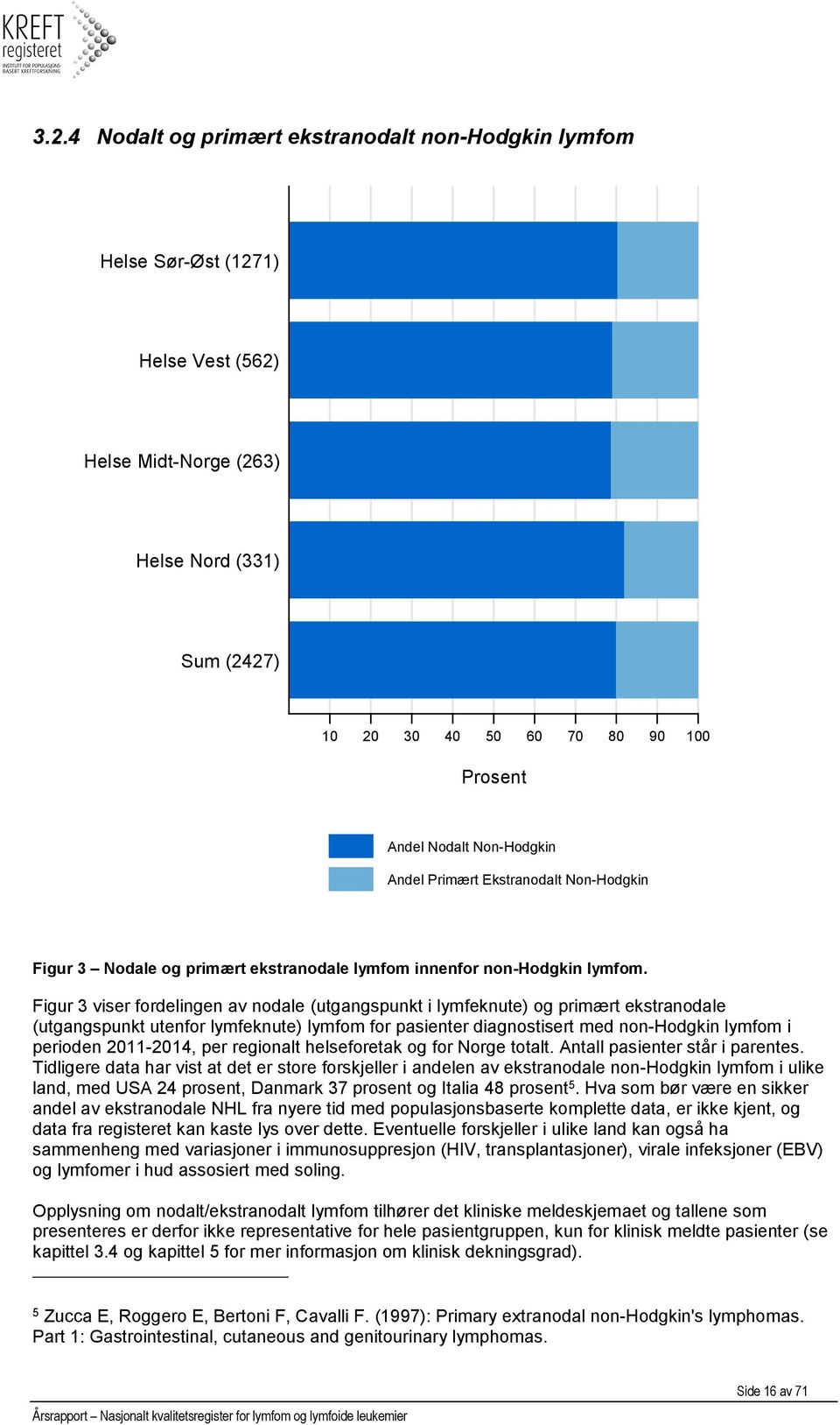 Figur 3 viser fordelingen av nodale (utgangspunkt i lymfeknute) og primært ekstranodale (utgangspunkt utenfor lymfeknute) lymfom for pasienter diagnostisert med non-hodgkin lymfom i perioden