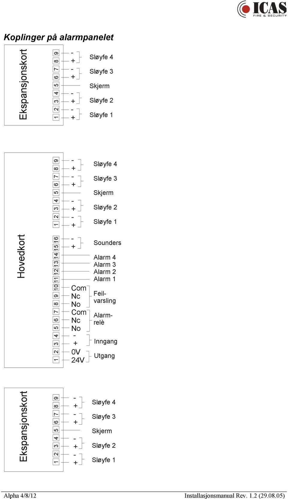 4 5 6 7 8 9 Com Nc No Com Nc No 0V 24V Sløyfe 4 Sløyfe 3 Skjerm Sløyfe 2 Sløyfe 1 Sounders Alarm 4