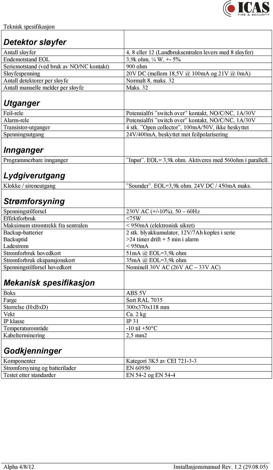 32 Utganger Feilrele Alarmrele Transistorutganger Spenningsutgang Innganger Programmerbare innganger Lydgiverutgang Klokke / sireneutgang Potensialfri switch over kontakt, NO/C/NC, 1A/30V