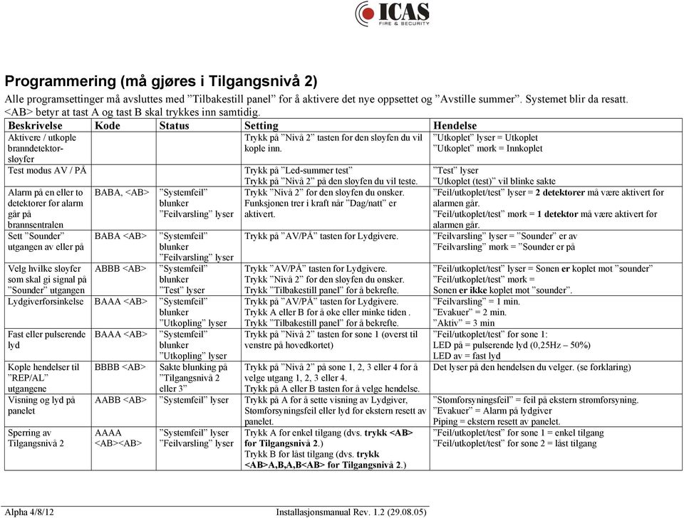 Test modus AV / PÅ Trykk på Ledsummer test Trykk på Nivå 2 på den sløyfen du vil teste. Alarm på en eller to BABA, <AB> Systemfeil Trykk Nivå 2 for den sløyfen du ønsker.