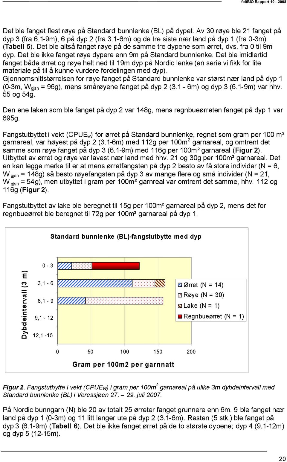 Det ble imidlertid fanget både ørret og røye helt ned til 9m dyp på Nordic lenke (en serie vi fikk for lite materiale på til å kunne vurdere fordelingen med dyp).