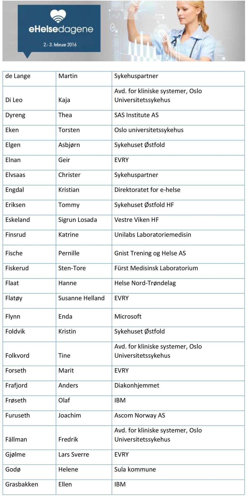 Pernille Gnist Trening og Helse AS Fiskerud Sten-Tore Fürst Medisinsk Laboratorium Flaat Hanne Helse Nord-Trøndelag Flatøy Susanne Helland EVRY Flynn Enda Microsoft Foldvik Kristin